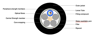 Universal Multitube Cable 12F (SC)